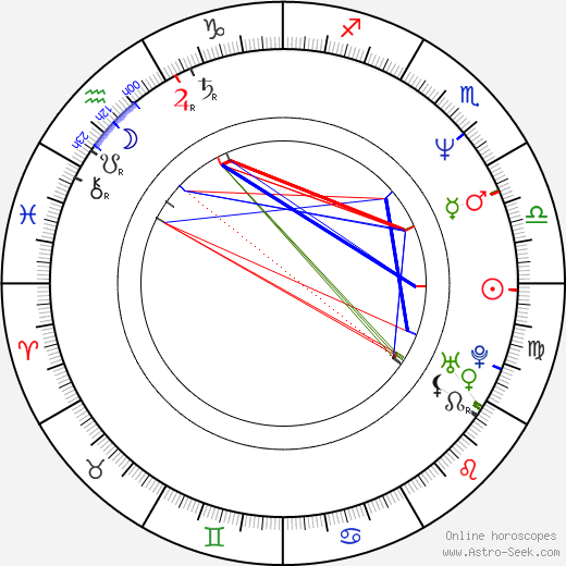 Serena Scott Thomas birth chart, Serena Scott Thomas astro natal horoscope, astrology