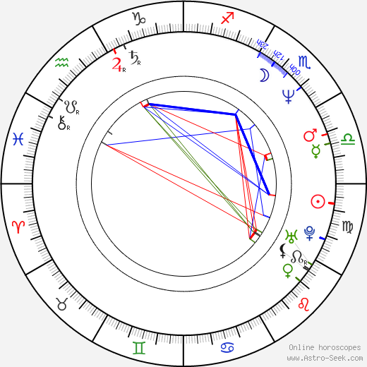 Sonja Savic birth chart, Sonja Savic astro natal horoscope, astrology