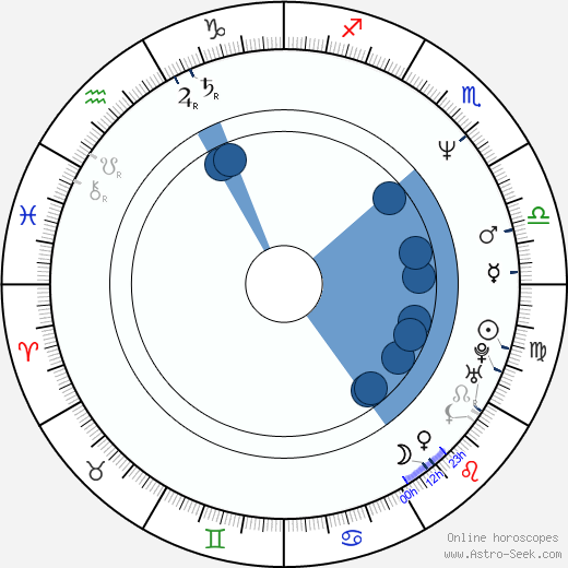 Steven Eckholdt wikipedia, horoscope, astrology, instagram