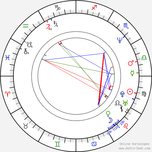 Steven Eckholdt birth chart, Steven Eckholdt astro natal horoscope, astrology