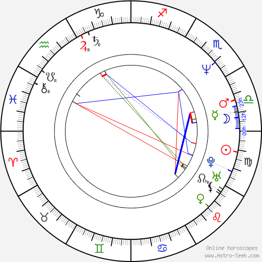 Susan Gibney birth chart, Susan Gibney astro natal horoscope, astrology