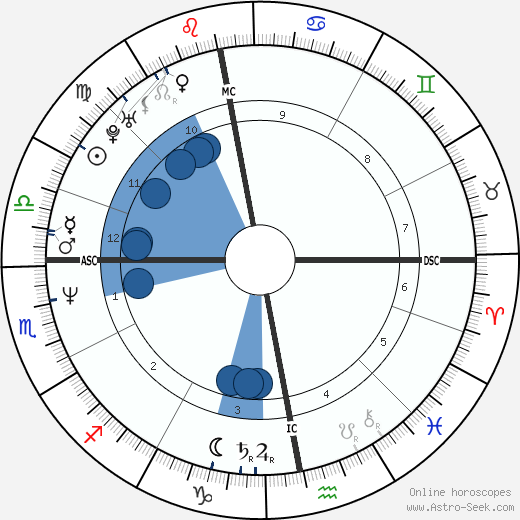 Susanne Holst wikipedia, biography, birth chart, instagram Susanne Holst wikipedia, horoscope, astrology, instagram
