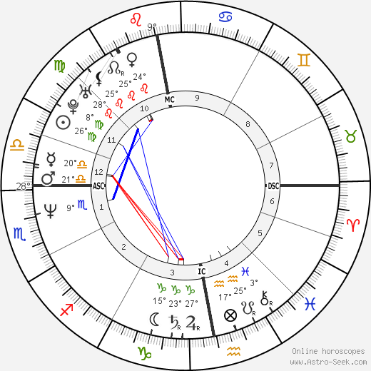 Susanne Holst birth chart, biography, wikipedia 2024, 2025