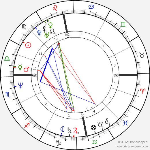 Susanne Holst birth chart, Susanne Holst astro natal horoscope, astrology