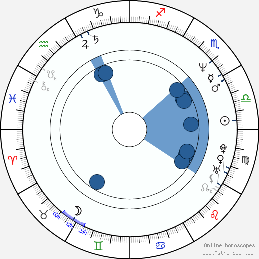 Tatiana De Rosnay Oroscopo, astrologia, Segno, zodiac, Data di nascita, instagram