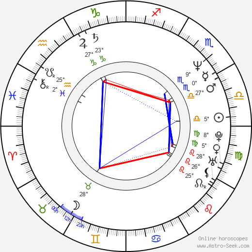 Tatiana De Rosnay birth chart, biography, wikipedia 2023, 2024