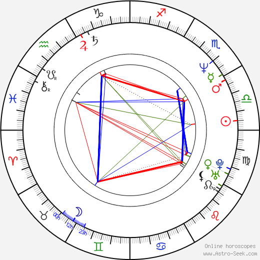 Tatiana De Rosnay birth chart, Tatiana De Rosnay astro natal horoscope, astrology