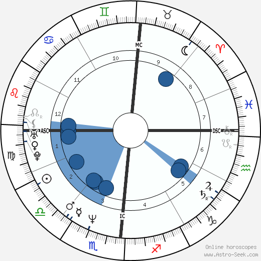 Ted Kennedy Jr. wikipedia, biography, birth chart, instagram Ted Kennedy Jr. wikipedia, horoscope, astrology, instagram