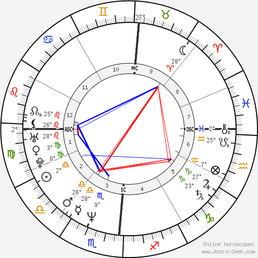 Ted Kennedy Jr. birth chart, biography, wikipedia 2024, 2025
