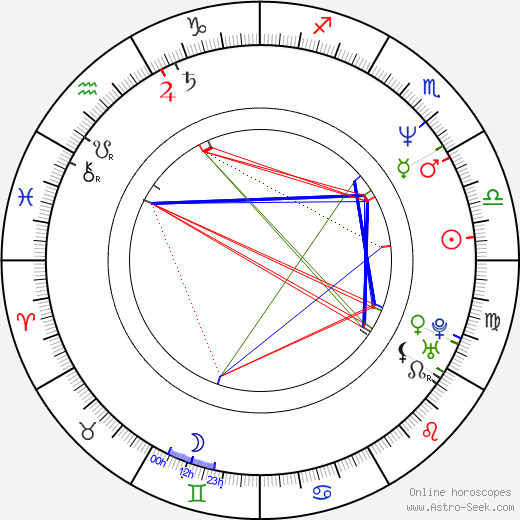 Tobias Hoesl birth chart, Tobias Hoesl astro natal horoscope, astrology
