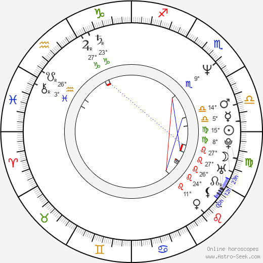 Tom Tangen birth chart, biography, wikipedia 2024, 2025
