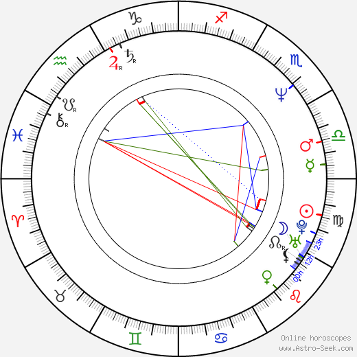 Tom Tangen birth chart, Tom Tangen astro natal horoscope, astrology