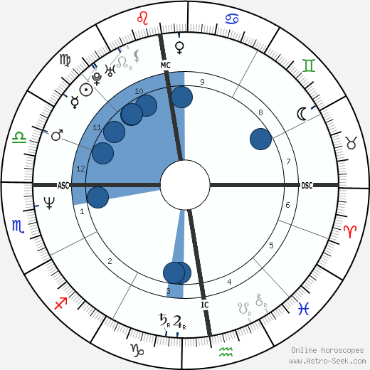Tonino Benacquista wikipedia, horoscope, astrology, instagram