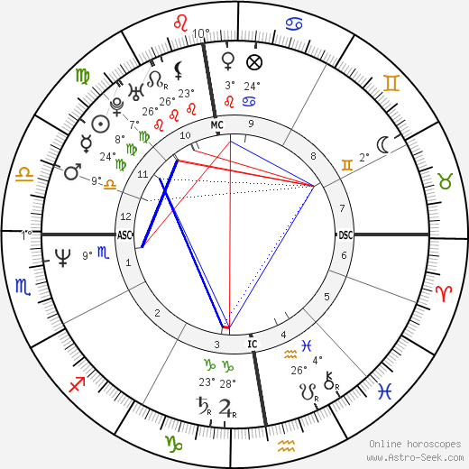 Tonino Benacquista birth chart, biography, wikipedia 2024, 2025