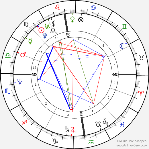 Tonino Benacquista birth chart, Tonino Benacquista astro natal horoscope, astrology