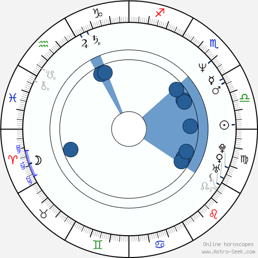 Tracy Wilson Oroscopo, astrologia, Segno, zodiac, Data di nascita, instagram