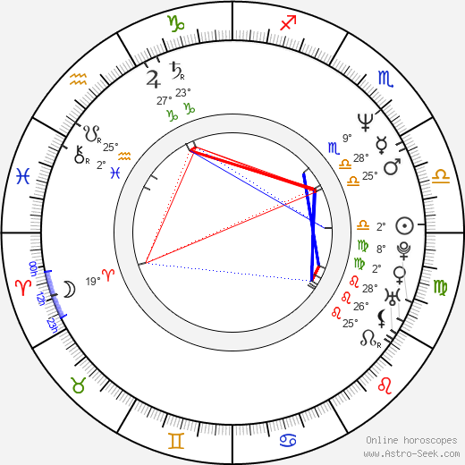 Tracy Wilson birth chart, biography, wikipedia 2023, 2024