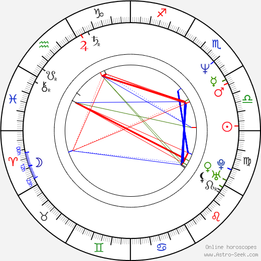 Tracy Wilson birth chart, Tracy Wilson astro natal horoscope, astrology