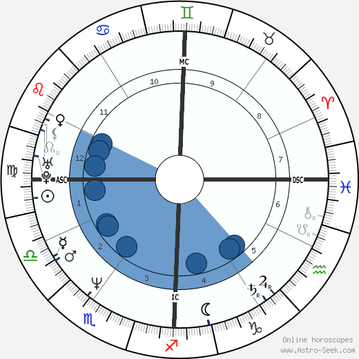 Urbano Barberini horoscope, astrology, sign, zodiac, date of birth, instagram