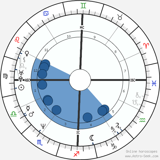 Urbano Barberini wikipedia, biography, birth chart, instagram Urbano Barberini wikipedia, horoscope, astrology, instagram