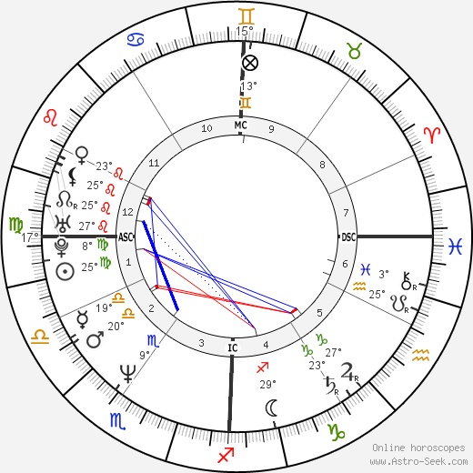 Urbano Barberini birth chart, biography, wikipedia 2023, 2024