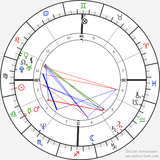 Urbano Barberini birth chart, Urbano Barberini astro natal horoscope, astrology