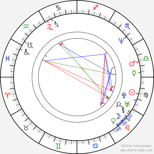 Vilém Čok birth chart, Vilém Čok astro natal horoscope, astrology