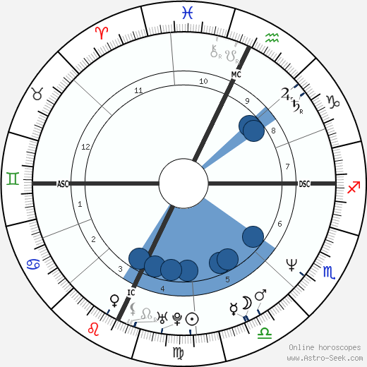 Virginia Madsen wikipedia, biography, birth chart, instagram Virginia Madsen wikipedia, horoscope, astrology, instagram