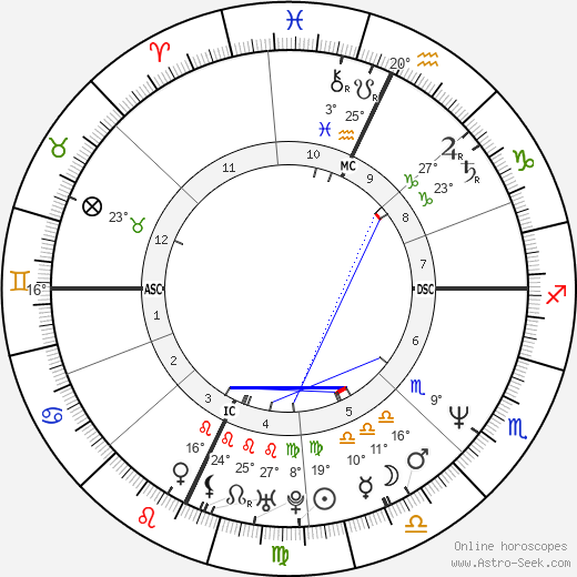 Virginia Madsen birth chart, biography, wikipedia 2023, 2024