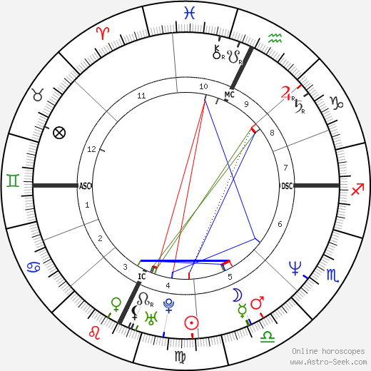 Virginia Madsen birth chart, Virginia Madsen astro natal horoscope, astrology