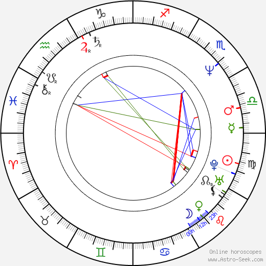 Wendy Richter birth chart, Wendy Richter astro natal horoscope, astrology