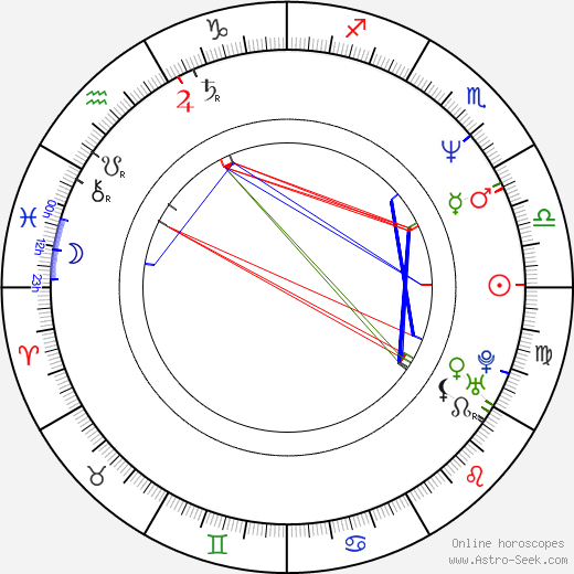 William C. McCool birth chart, William C. McCool astro natal horoscope, astrology