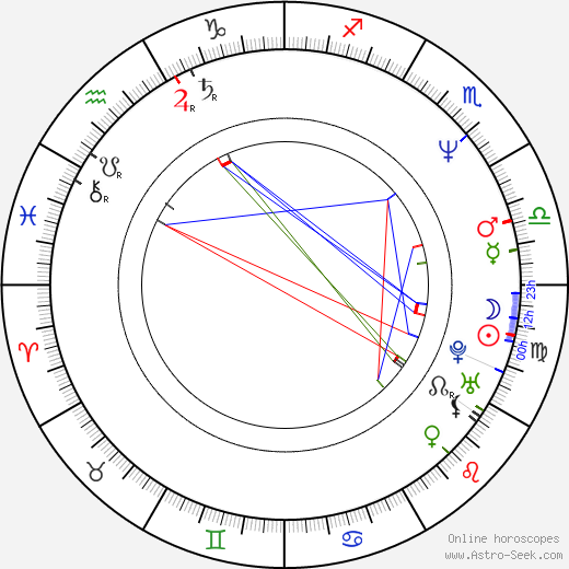 William McInnes birth chart, William McInnes astro natal horoscope, astrology