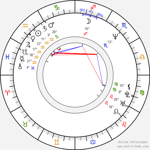 Al Goto birth chart, biography, wikipedia 2023, 2024