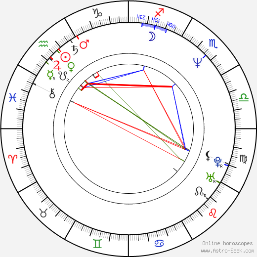 Al Goto birth chart, Al Goto astro natal horoscope, astrology