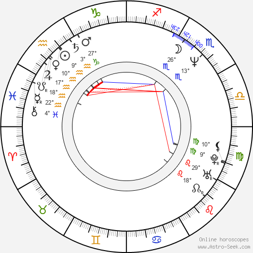 Alexey Miller birth chart, biography, wikipedia 2024, 2025