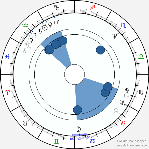 Alison Arngrim horoscope, astrology, sign, zodiac, date of birth, instagram