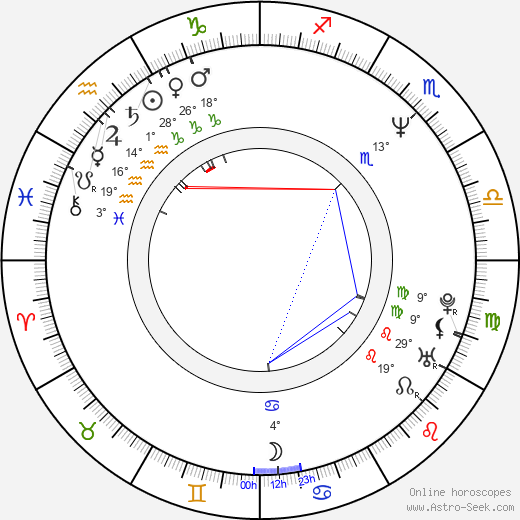 Alison Arngrim birth chart, biography, wikipedia 2024, 2025