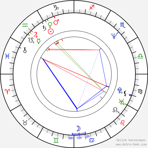 Alison Arngrim birth chart, Alison Arngrim astro natal horoscope, astrology