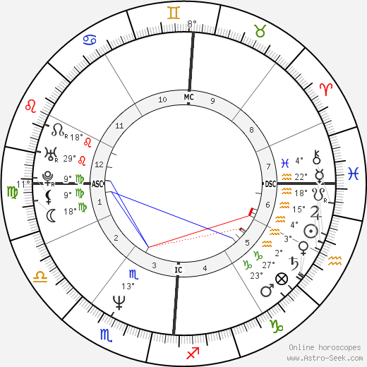 Barbara Cupisti birth chart, biography, wikipedia 2023, 2024