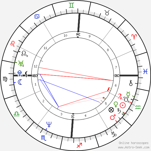 Barbara Cupisti birth chart, Barbara Cupisti astro natal horoscope, astrology