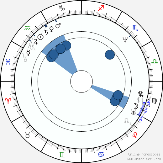 Boris McGiver wikipedia, horoscope, astrology, instagram