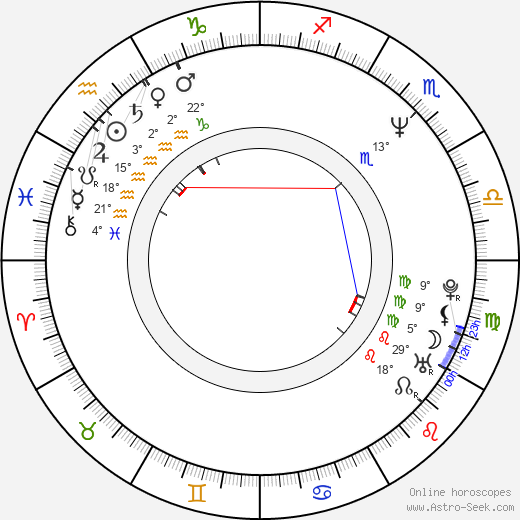 Boris McGiver birth chart, biography, wikipedia 2024, 2025