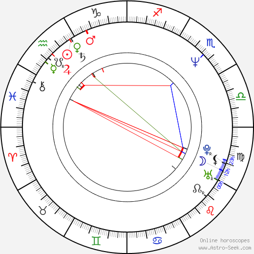 Boris McGiver birth chart, Boris McGiver astro natal horoscope, astrology