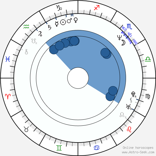 Carlos Gómez wikipedia, horoscope, astrology, instagram