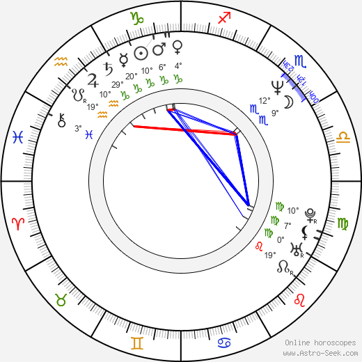 Carlos Gómez birth chart, biography, wikipedia 2024, 2025