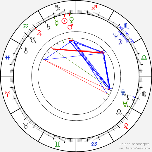 Carlos Gómez birth chart, Carlos Gómez astro natal horoscope, astrology