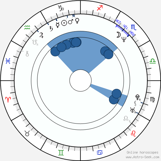 Carmelo Gómez wikipedia, horoscope, astrology, instagram