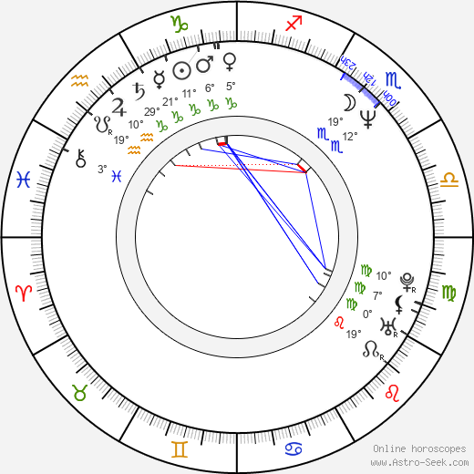 Carmelo Gómez birth chart, biography, wikipedia 2024, 2025