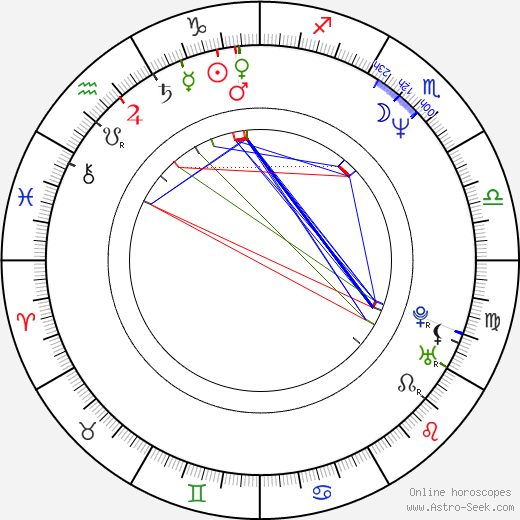 Carmelo Gómez birth chart, Carmelo Gómez astro natal horoscope, astrology